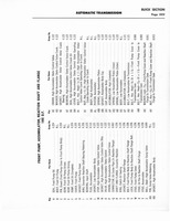 Auto Trans Parts Catalog A-3010 028.jpg